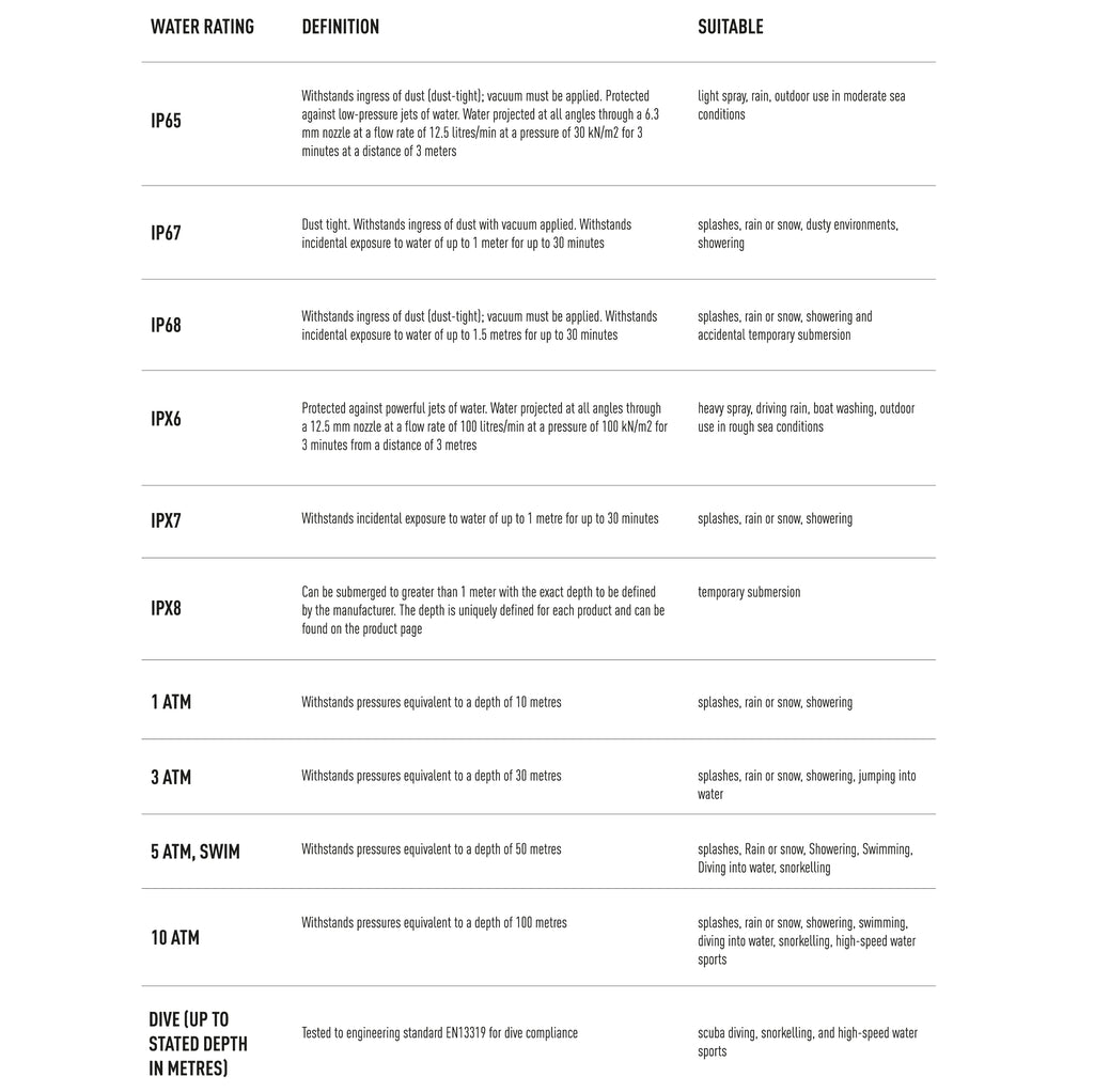 Water Rater Water Ratings Definitions